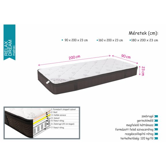 Relax Dream matrac 160*200 cm