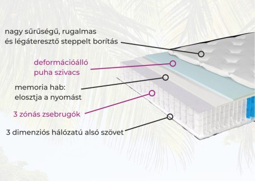 HARMONY  matrac 90*200