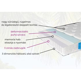 HARMONY  matrac 180*200