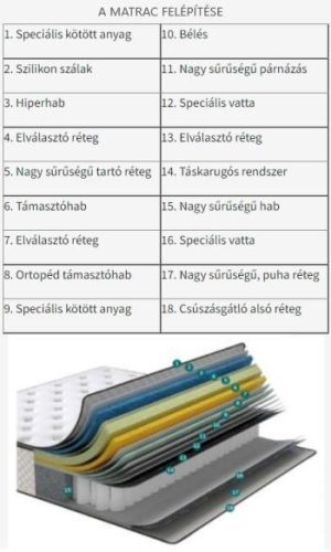 Babylon táskarugós matrac