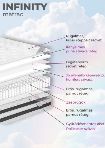 Infinity matrac 140*200