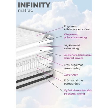Infinity matrac 180*200
