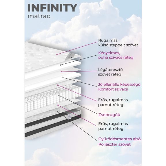 Infinity matrac 180*200