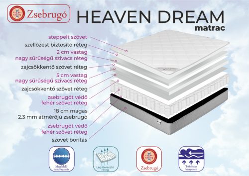 Heaven Dream matrac 180*200